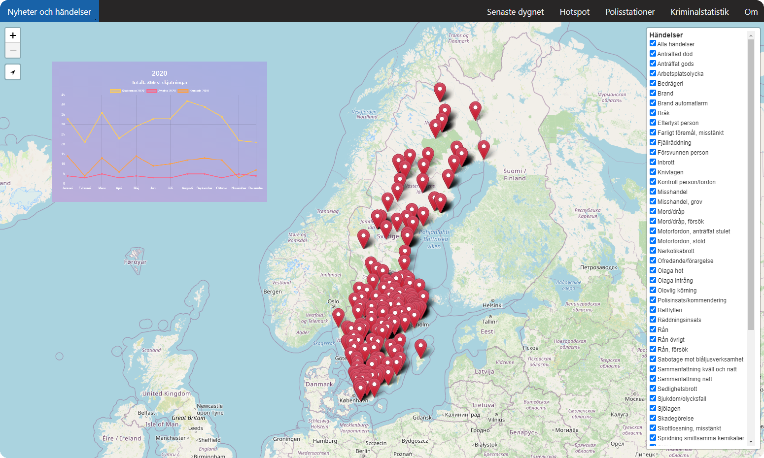 Happenings - a map over current police events